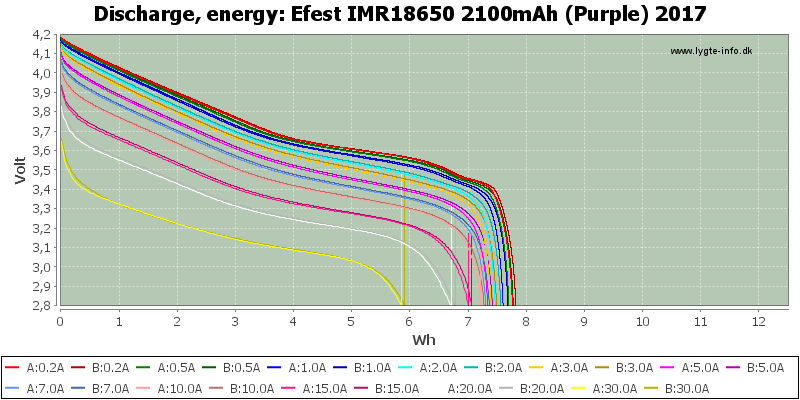 Efest%20IMR18650%202100mAh%20(Purple)%202017-Energy