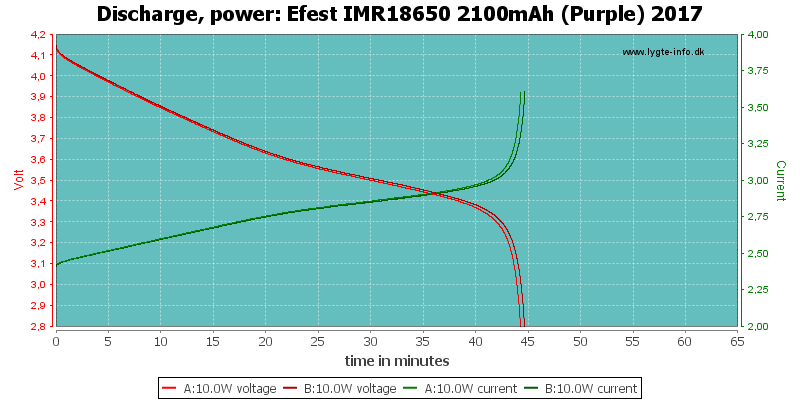 Efest%20IMR18650%202100mAh%20(Purple)%202017-PowerLoadTime