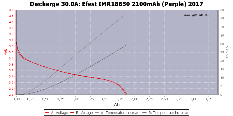 Efest%20IMR18650%202100mAh%20(Purple)%202017-Temp-30.0