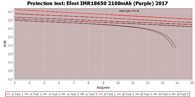 Efest%20IMR18650%202100mAh%20(Purple)%202017-TripCurrent