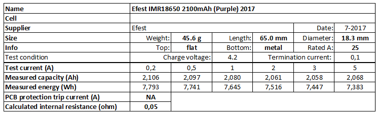 Efest%20IMR18650%202100mAh%20(Purple)%202017-info
