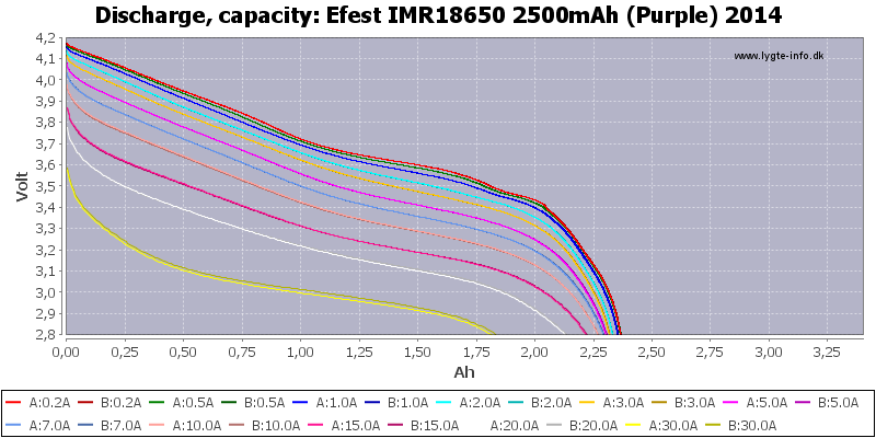 Efest%20IMR18650%202500mAh%20(Purple)%202014-Capacity