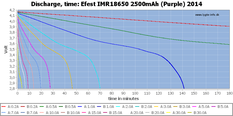 Efest%20IMR18650%202500mAh%20(Purple)%202014-CapacityTime