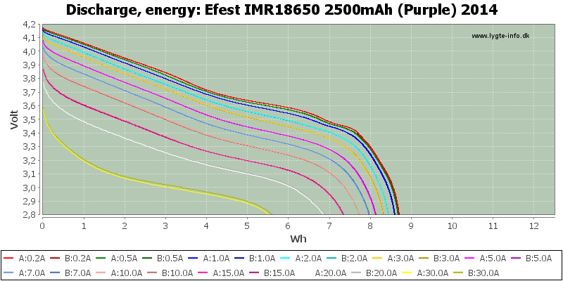 Efest%20IMR18650%202500mAh%20(Purple)%202014-Energy