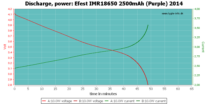 Efest%20IMR18650%202500mAh%20(Purple)%202014-PowerLoadTime