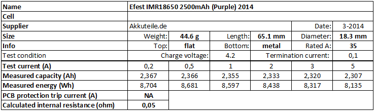 Efest%20IMR18650%202500mAh%20(Purple)%202014-info