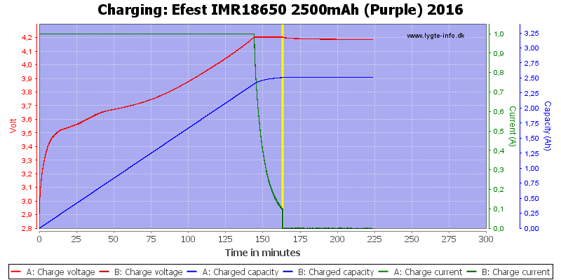 Efest%20IMR18650%202500mAh%20(Purple)%202016-Charge