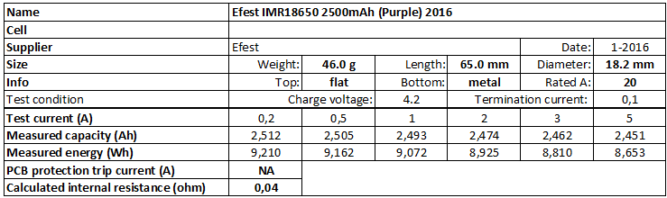 Efest%20IMR18650%202500mAh%20(Purple)%202016-info