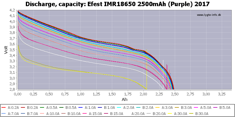 Efest%20IMR18650%202500mAh%20(Purple)%202017-Capacity