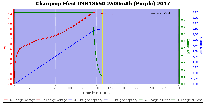 Efest%20IMR18650%202500mAh%20(Purple)%202017-Charge