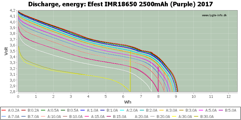 Efest%20IMR18650%202500mAh%20(Purple)%202017-Energy