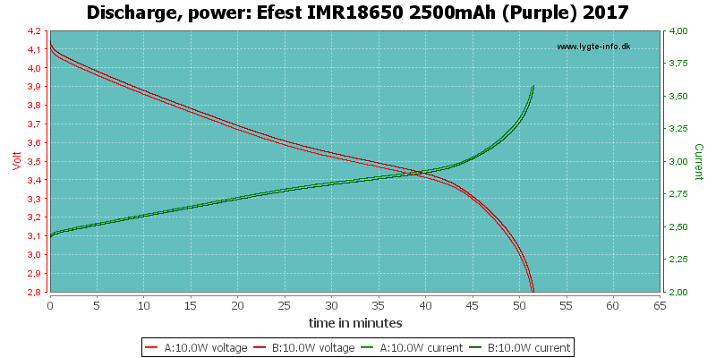 Efest%20IMR18650%202500mAh%20(Purple)%202017-PowerLoadTime