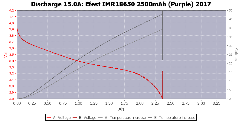 Efest%20IMR18650%202500mAh%20(Purple)%202017-Temp-15.0