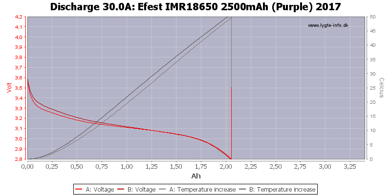 Efest%20IMR18650%202500mAh%20(Purple)%202017-Temp-30.0