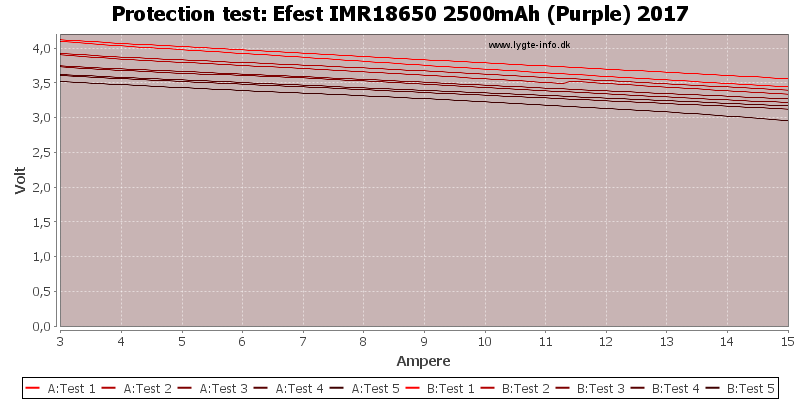 Efest%20IMR18650%202500mAh%20(Purple)%202017-TripCurrent