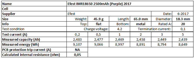 Efest%20IMR18650%202500mAh%20(Purple)%202017-info