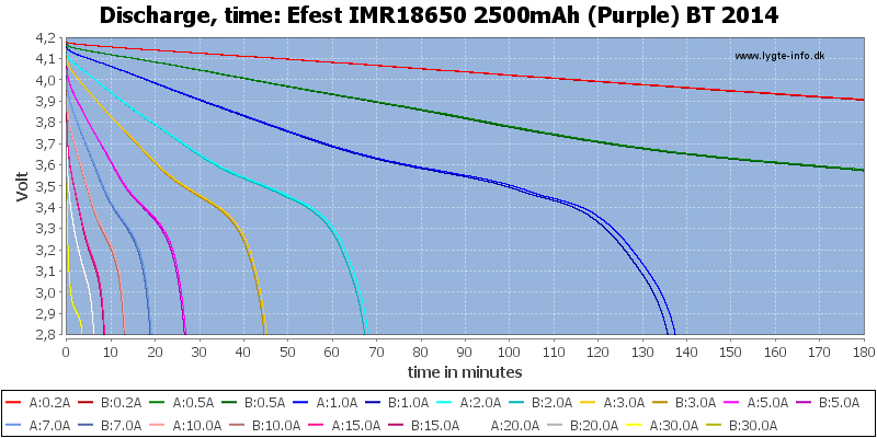 Efest%20IMR18650%202500mAh%20(Purple)%20BT%202014-CapacityTime