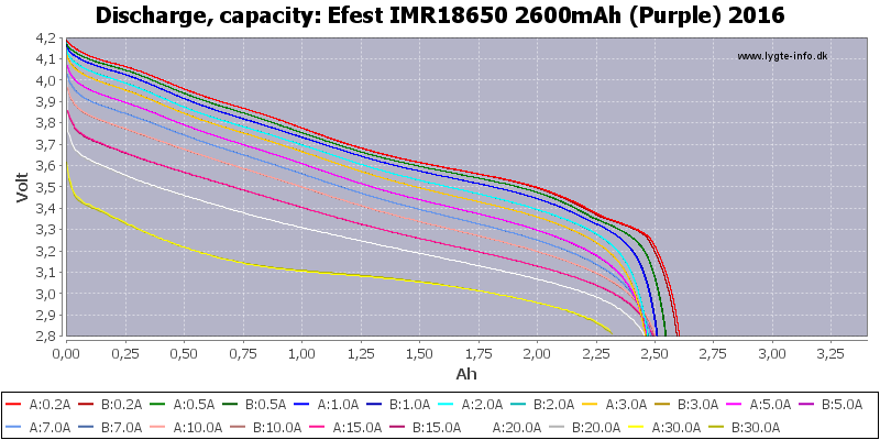 Efest%20IMR18650%202600mAh%20(Purple)%202016-Capacity