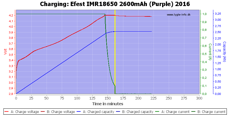 Efest%20IMR18650%202600mAh%20(Purple)%202016-Charge
