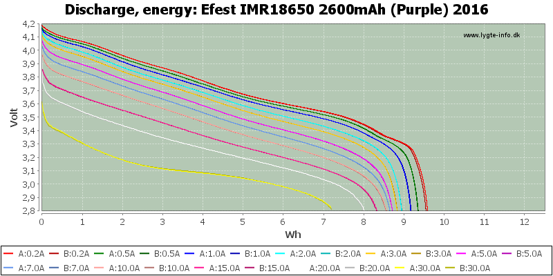 Efest%20IMR18650%202600mAh%20(Purple)%202016-Energy