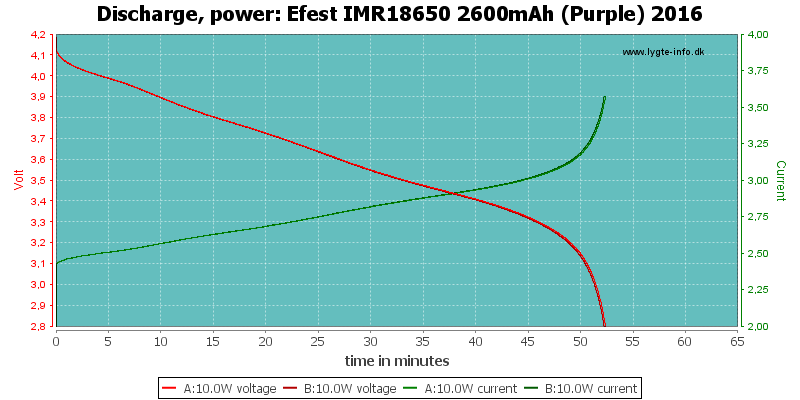 Efest%20IMR18650%202600mAh%20(Purple)%202016-PowerLoadTime