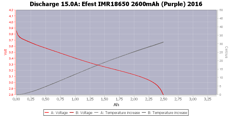 Efest%20IMR18650%202600mAh%20(Purple)%202016-Temp-15.0