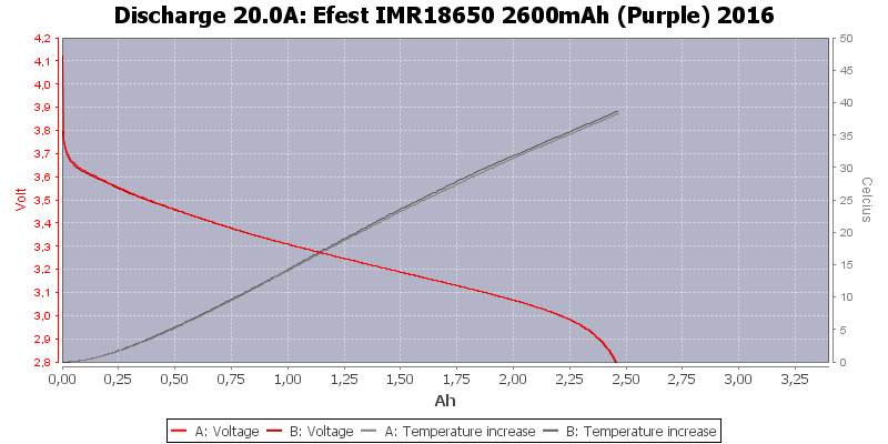 Efest%20IMR18650%202600mAh%20(Purple)%202016-Temp-20.0