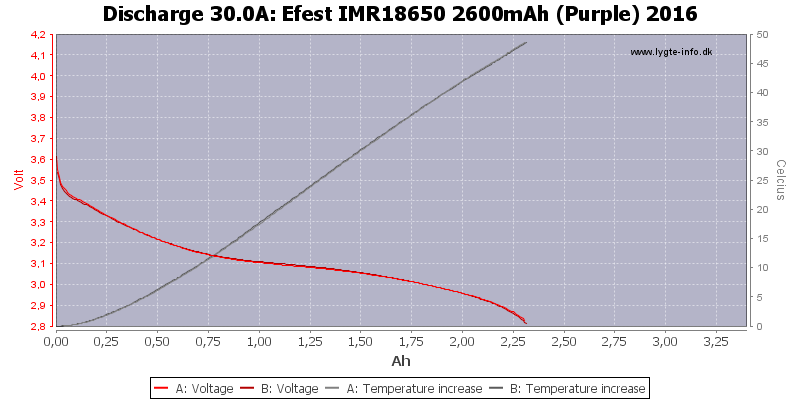 Efest%20IMR18650%202600mAh%20(Purple)%202016-Temp-30.0