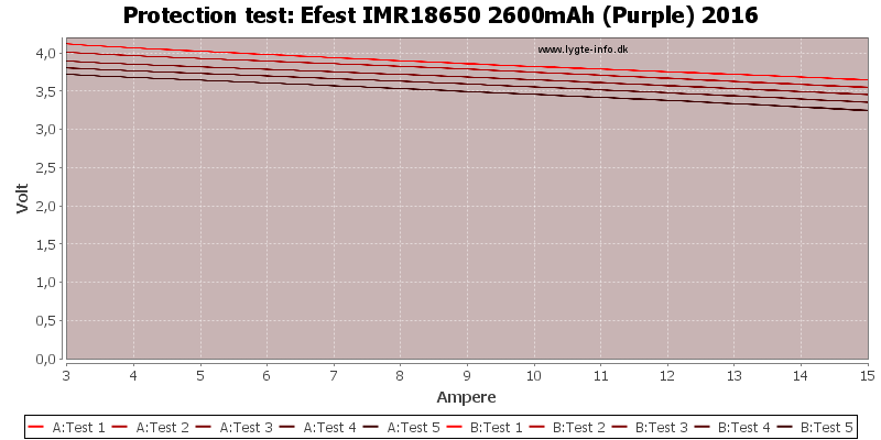 Efest%20IMR18650%202600mAh%20(Purple)%202016-TripCurrent