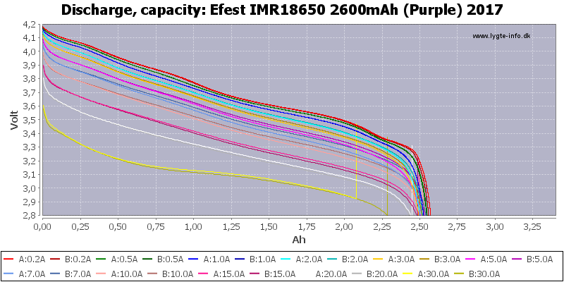 Efest%20IMR18650%202600mAh%20(Purple)%202017-Capacity