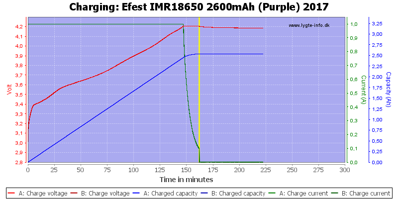 Efest%20IMR18650%202600mAh%20(Purple)%202017-Charge