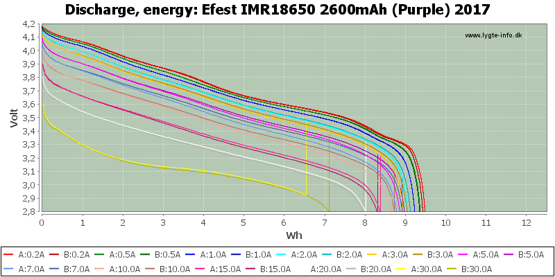Efest%20IMR18650%202600mAh%20(Purple)%202017-Energy
