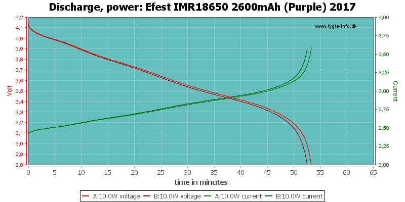 Efest%20IMR18650%202600mAh%20(Purple)%202017-PowerLoadTime