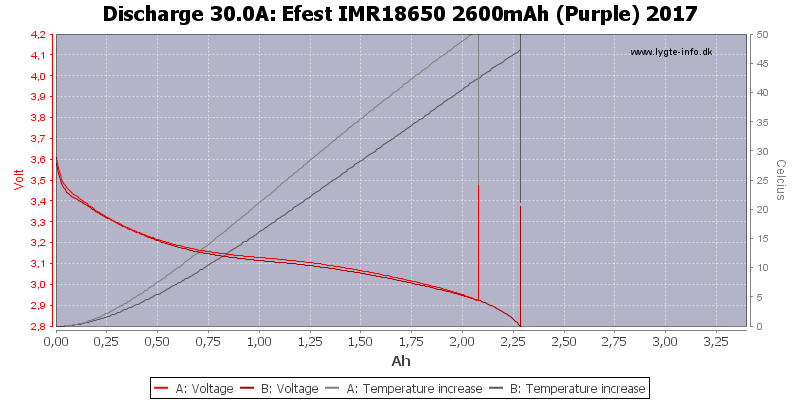 Efest%20IMR18650%202600mAh%20(Purple)%202017-Temp-30.0