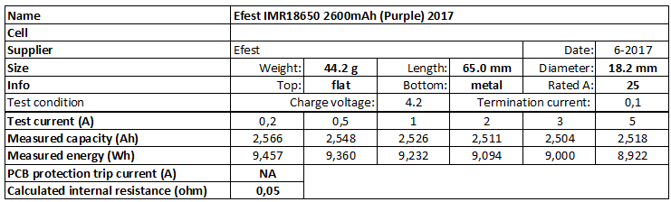 Efest%20IMR18650%202600mAh%20(Purple)%202017-info