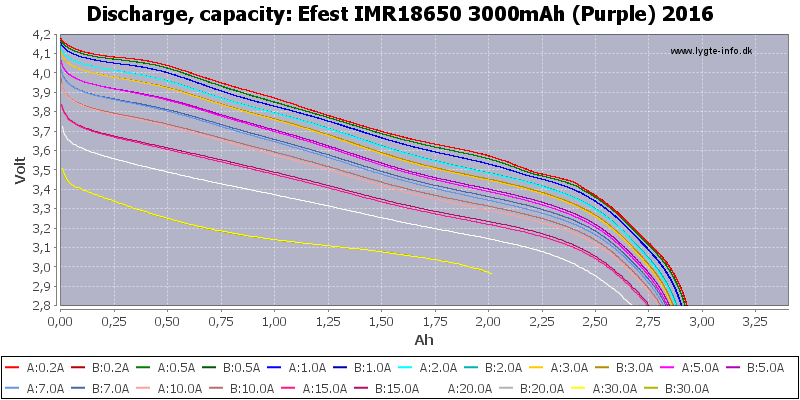 Efest%20IMR18650%203000mAh%20(Purple)%202016-Capacity