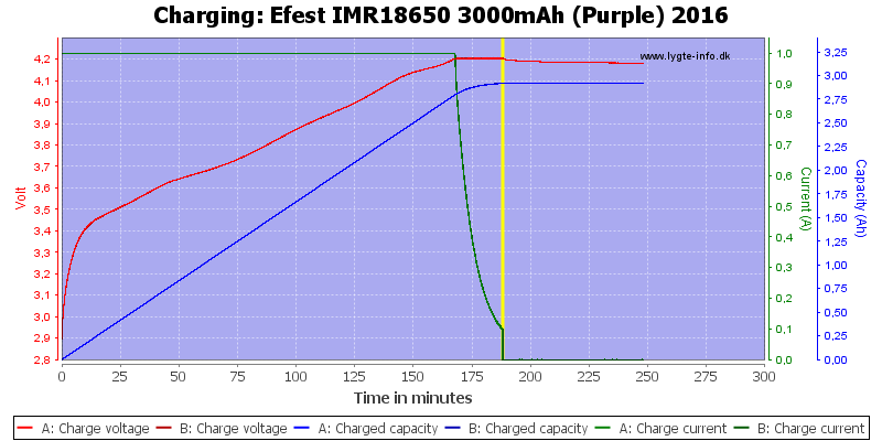 Efest%20IMR18650%203000mAh%20(Purple)%202016-Charge