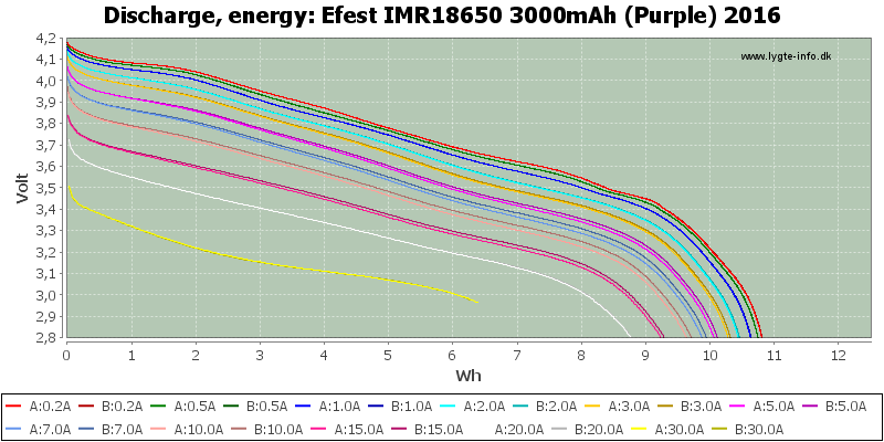 Efest%20IMR18650%203000mAh%20(Purple)%202016-Energy