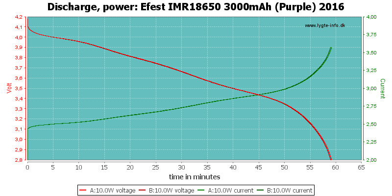 Efest%20IMR18650%203000mAh%20(Purple)%202016-PowerLoadTime