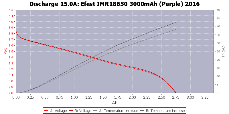 Efest%20IMR18650%203000mAh%20(Purple)%202016-Temp-15.0