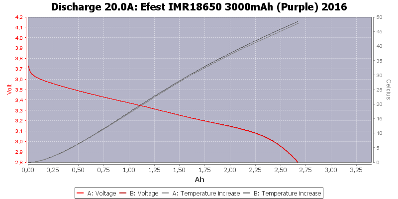 Efest%20IMR18650%203000mAh%20(Purple)%202016-Temp-20.0