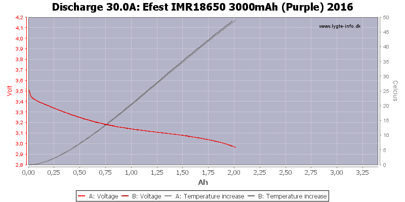 Efest%20IMR18650%203000mAh%20(Purple)%202016-Temp-30.0