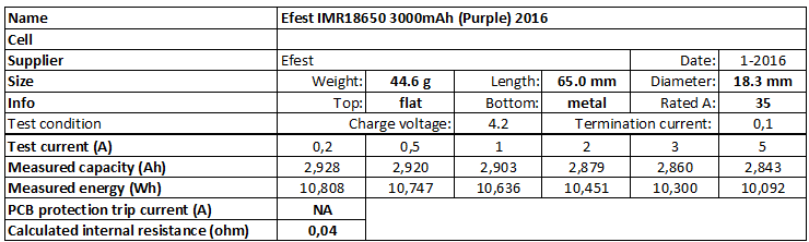 Efest%20IMR18650%203000mAh%20(Purple)%202016-info