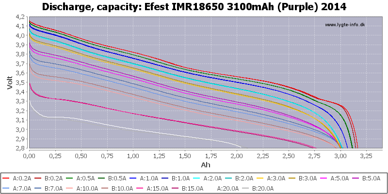 Efest%20IMR18650%203100mAh%20(Purple)%202014-Capacity