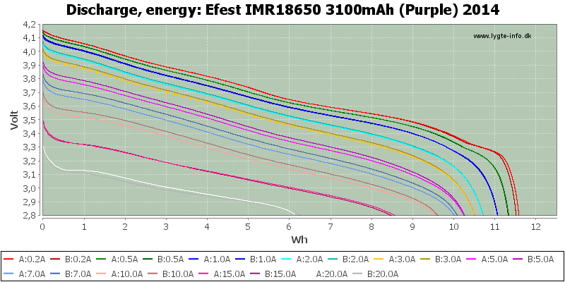 Efest%20IMR18650%203100mAh%20(Purple)%202014-Energy