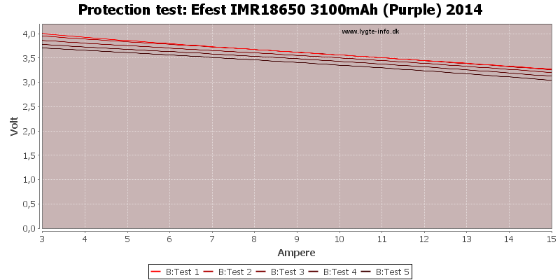 Efest%20IMR18650%203100mAh%20(Purple)%202014-TripCurrent
