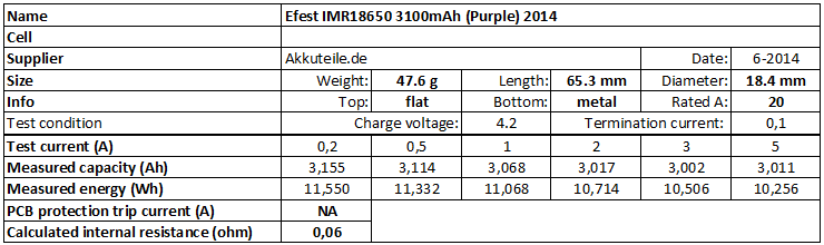 Efest%20IMR18650%203100mAh%20(Purple)%202014-info