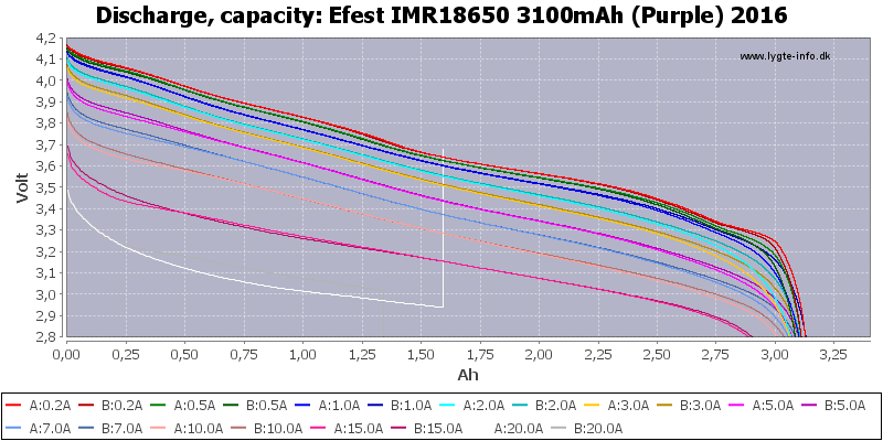 Efest%20IMR18650%203100mAh%20(Purple)%202016-Capacity