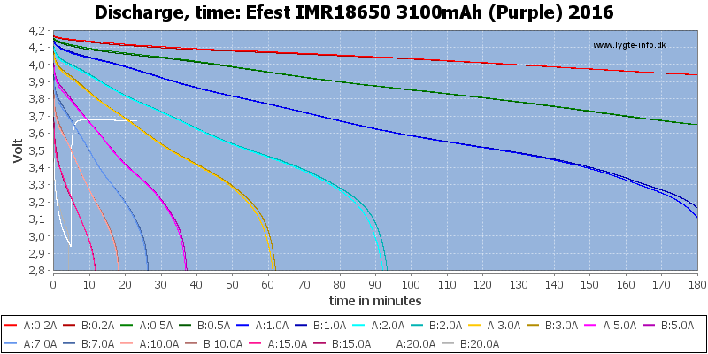 Efest%20IMR18650%203100mAh%20(Purple)%202016-CapacityTime