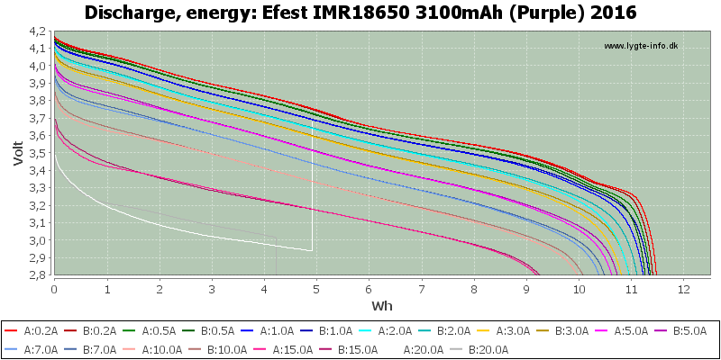 Efest%20IMR18650%203100mAh%20(Purple)%202016-Energy